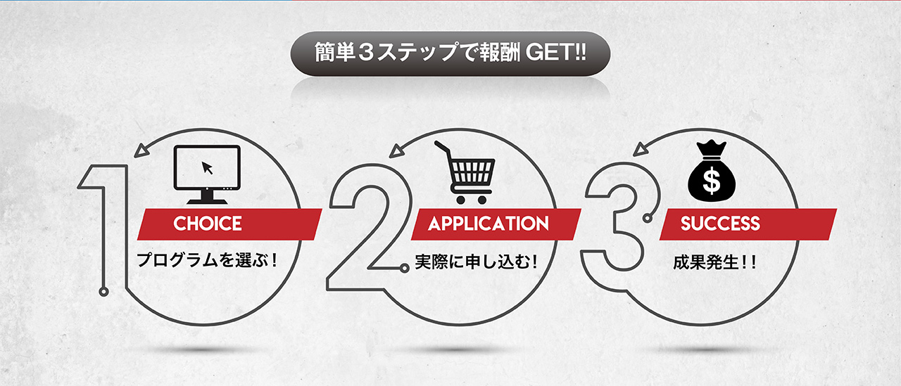 SLVRprize 3step