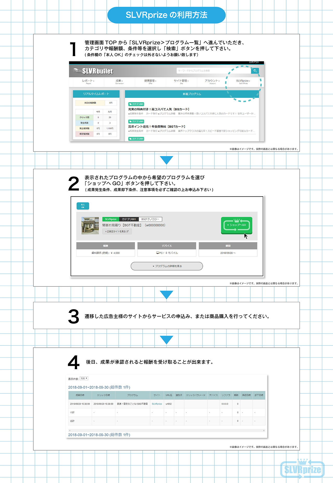 SLVRprize 利用方法