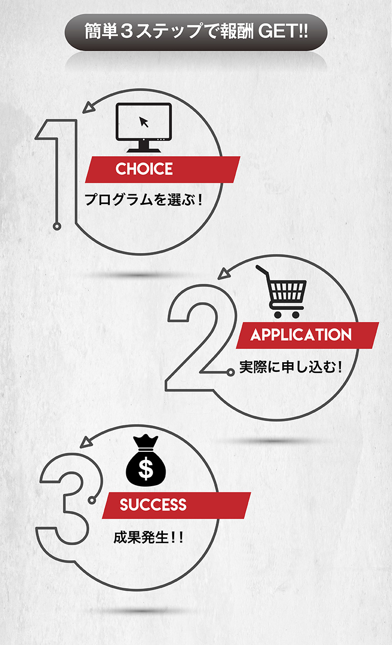 SLVRprize 3step