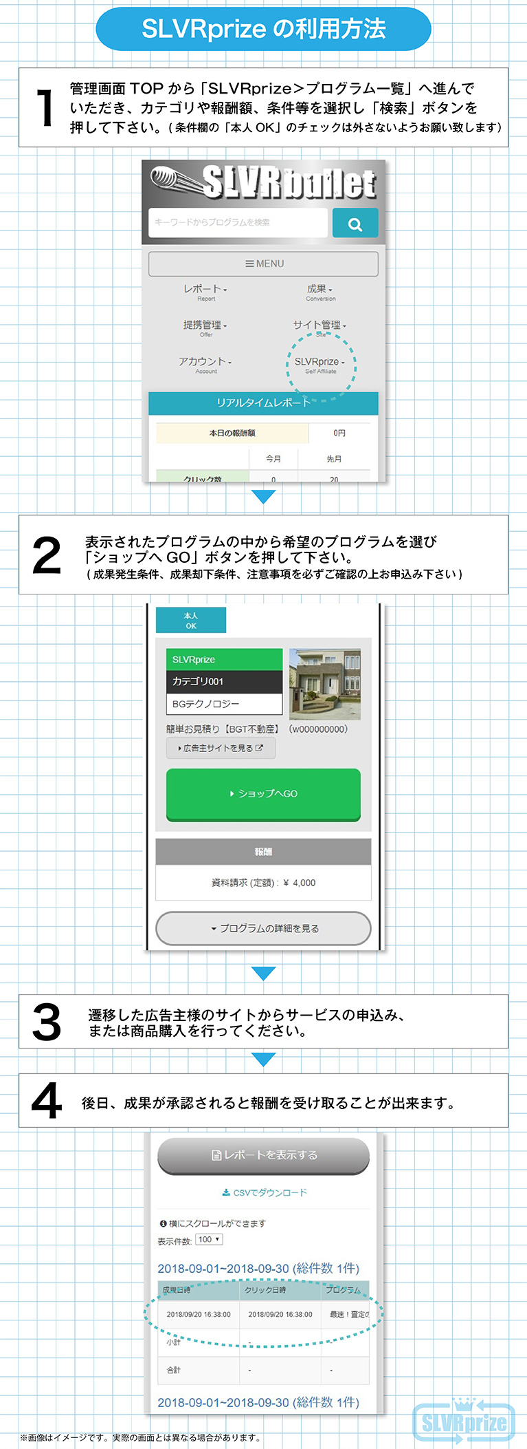SLVRprize 利用方法
